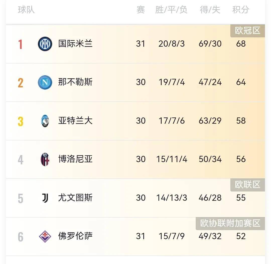 世俱杯时间-马德里竞技客场爆冷击败瓦伦西亚，保住西甲前四位置的简单介绍
