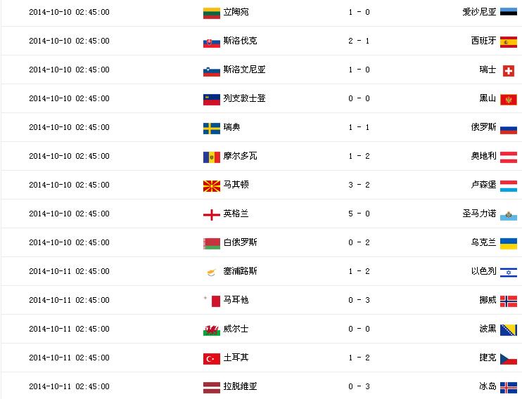 世俱杯决赛-挪威对决立陶宛，实力对比谁更强？的简单介绍