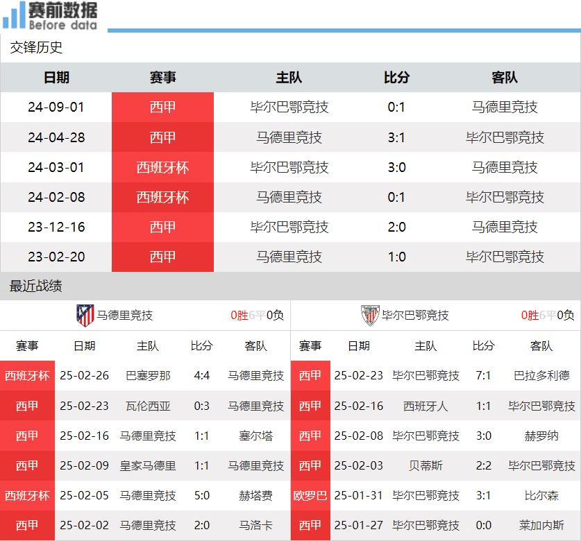 毕尔巴鄂客场战平瓦伦西亚，获得一分