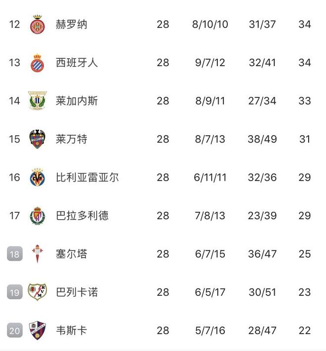 湖人在西甲中不敌杜兰特,积分榜更新的简单介绍 湖人在西甲中不敌杜兰特,积分榜更新的简单介绍