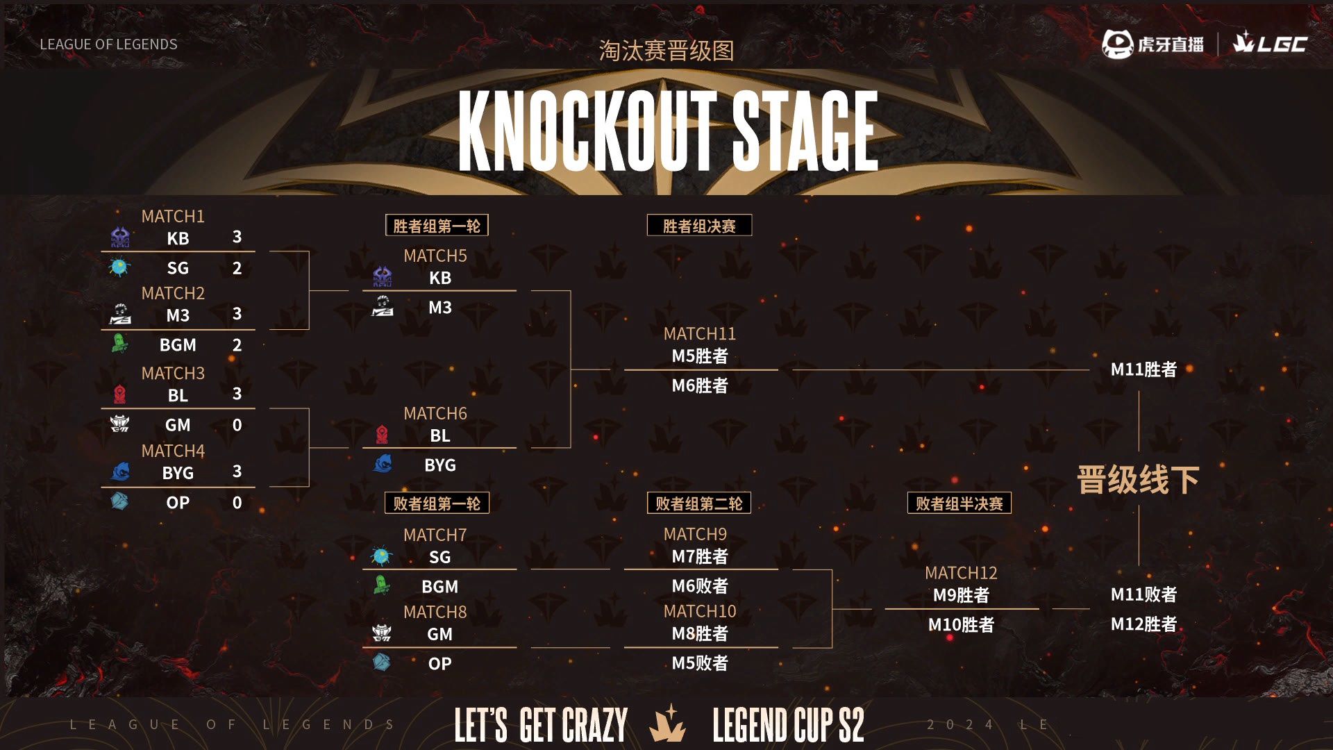 S赛官方发布赛后数据，表现引争议的简单介绍