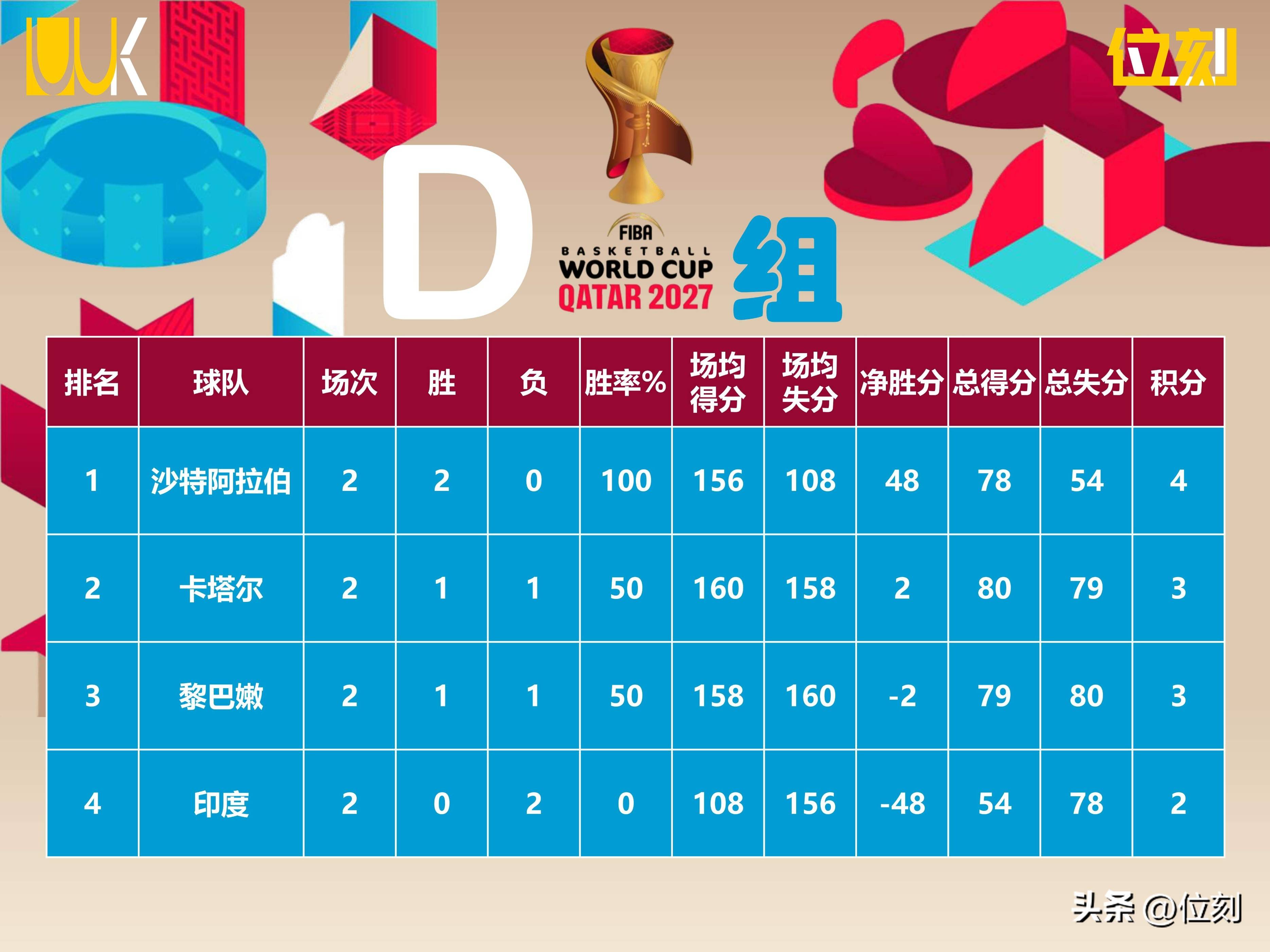 球员C表现抢眼，帮助队伍晋级半决赛